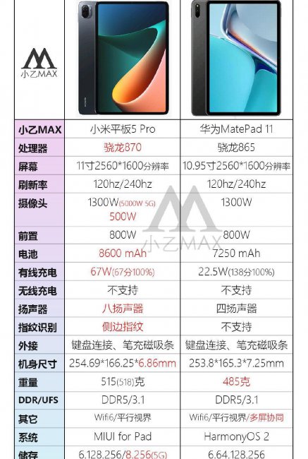 华为matepad11和小米平板5pro哪个好