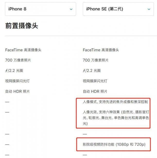苹果se跟苹果8哪个好