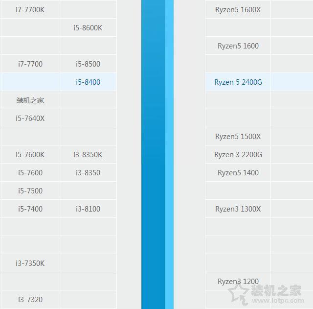 i77700参数配置如何