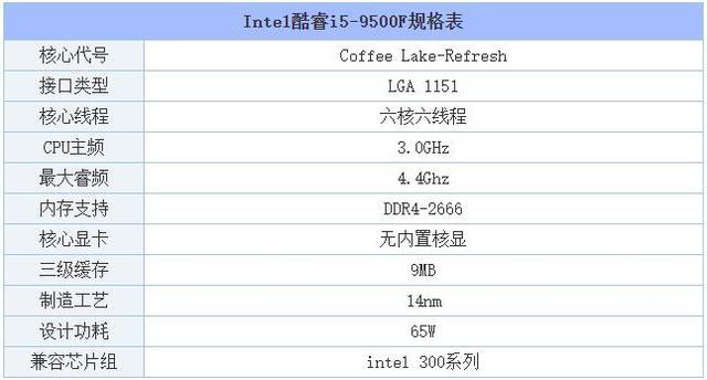i59500处理器属于什么档次