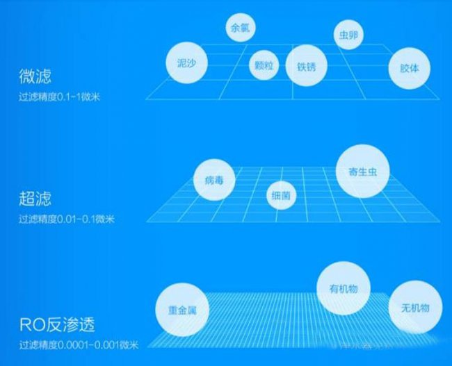 小米净水器滤芯多久换一次
