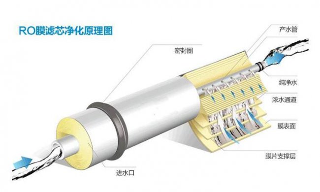 小米净水器滤芯多久换一次