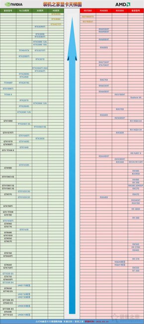 显卡厂商各系列档次图