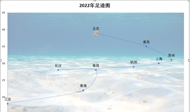 excel折线图怎么自定义x轴和y轴数据