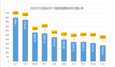 excel折线图怎么自定义x轴和y轴数据