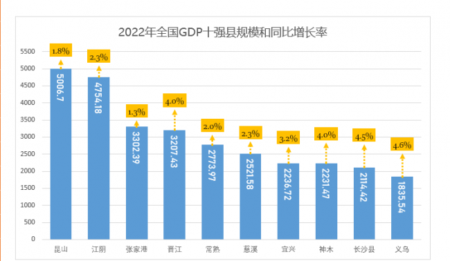 excel折线图怎么自定义x轴和y轴数据