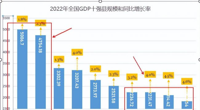 excel折线图怎么自定义x轴和y轴数据