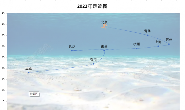 excel折线图怎么自定义x轴和y轴数据