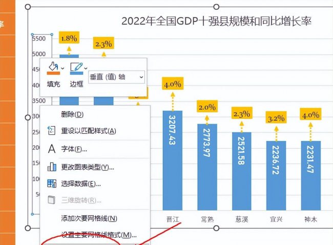 excel折线图怎么自定义x轴和y轴数据