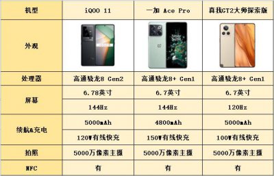 电竞手机哪款些性价比好 目前游戏手机哪款最好用