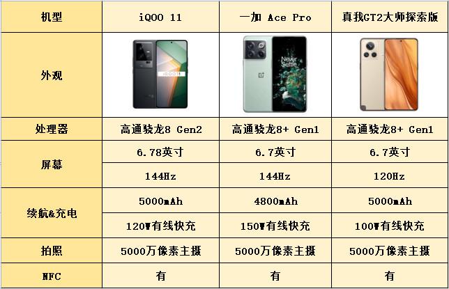 电竞手机哪款些性价比好