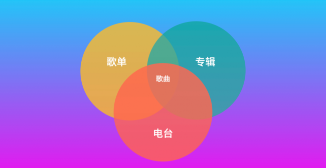 苹果自带音乐播放器怎么用