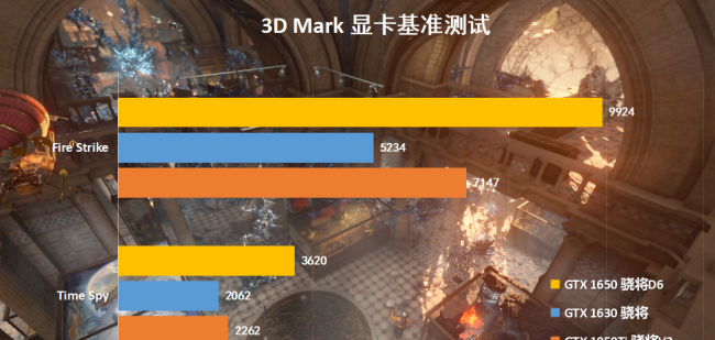显卡1050ti和1650哪个好