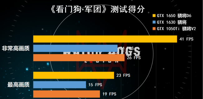 显卡1050ti和1650哪个好
