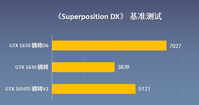 显卡1050ti和1650哪个好