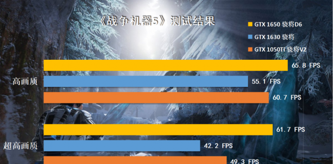 显卡1050ti和1650哪个好