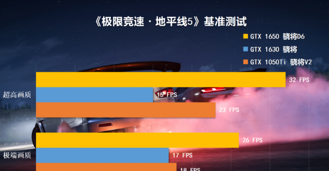 显卡1050ti和1650哪个好