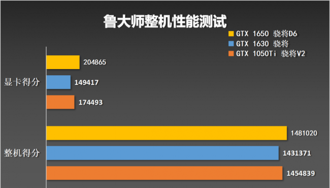 显卡1050ti和1650哪个好