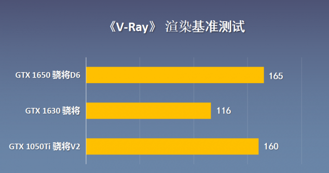 显卡1050ti和1650哪个好
