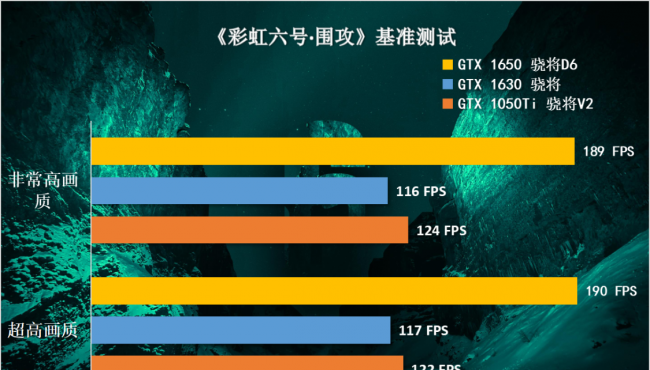 显卡1050ti和1650哪个好