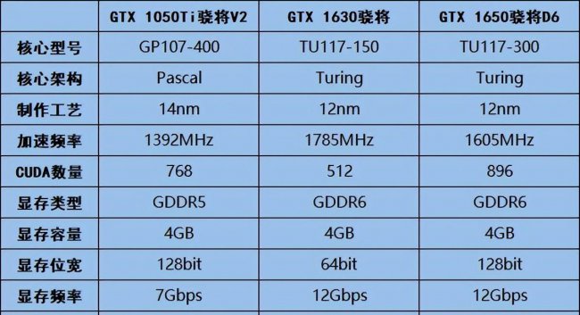 显卡1050ti和1650哪个好