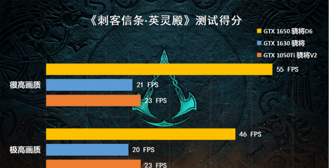 显卡1050ti和1650哪个好