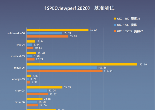 显卡1050ti和1650哪个好