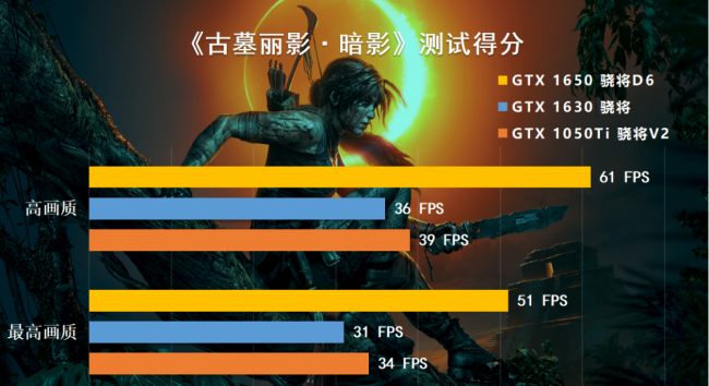 显卡1050ti和1650哪个好