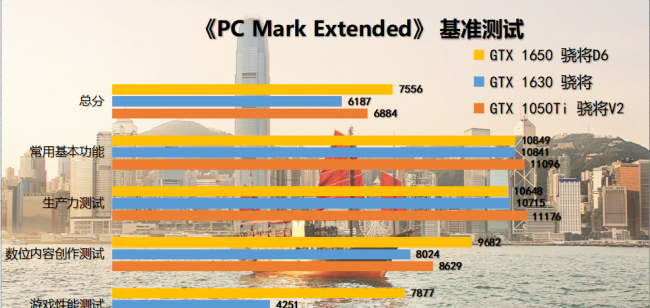 显卡1050ti和1650哪个好