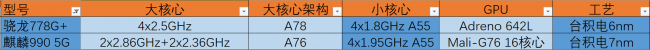 高通骁龙778gplus处理器怎么样