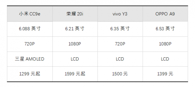 小米cc9e分辨率很低吗
