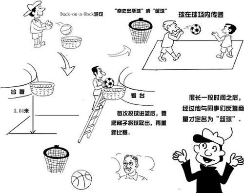 篮球是哪个国家的国球