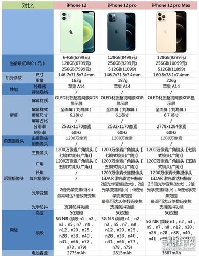 苹果13和12promax哪个值得买
