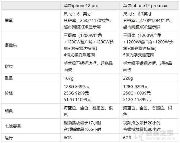 苹果13和12promax哪个值得买