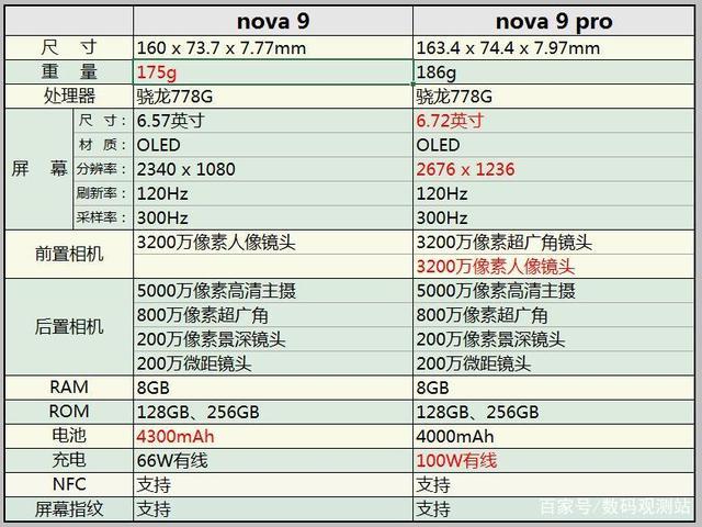 荣耀60和华为nova9哪个好