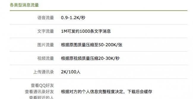 打一晚上的微信语音要多少流量多少钱