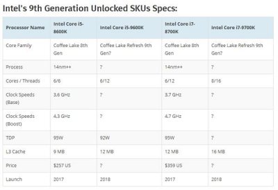 英特尔i7和i5的处理器哪个好 英特尔i7和i5处理器哪个更佳？