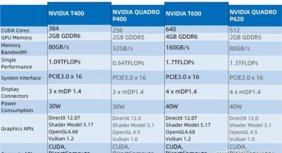 笔记本t600显卡属于什么档次 T600笔记本显卡属于哪个级别?