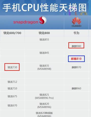 华为cpu麒麟和骁龙哪个更好