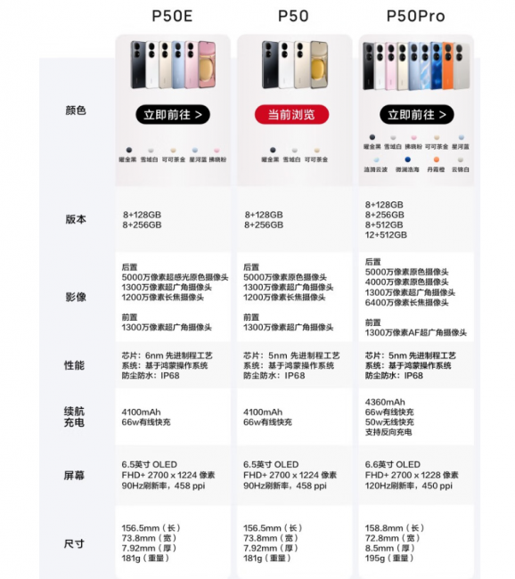 华为4000左右的手机哪款好一点