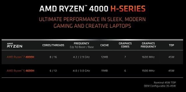 amdryzen75800h处理器怎么样