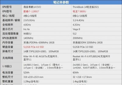 1165g7相当于什么cpu芯参数
