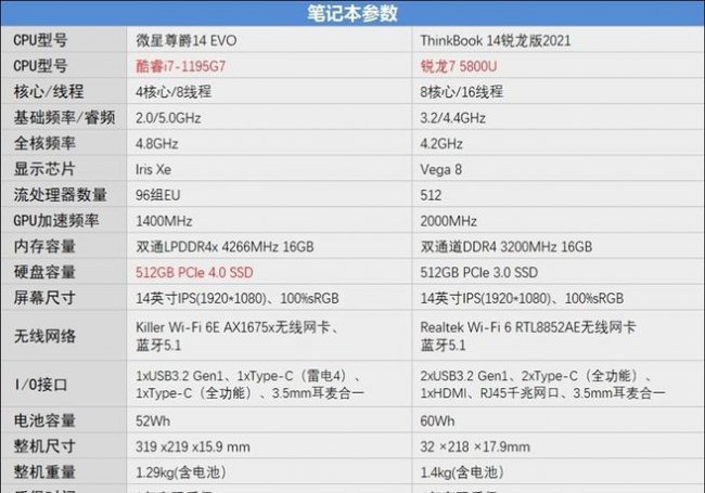1165g7相当于什么cpu芯参数