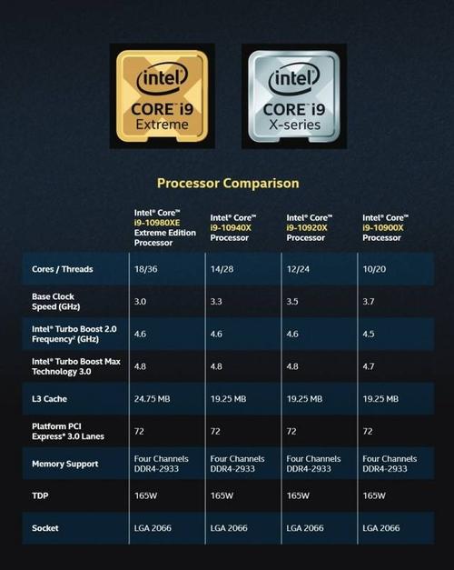 笔记本r75700u相当于酷睿i几的处理器