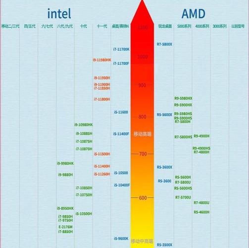 笔记本r75700u相当于酷睿i几的处理器