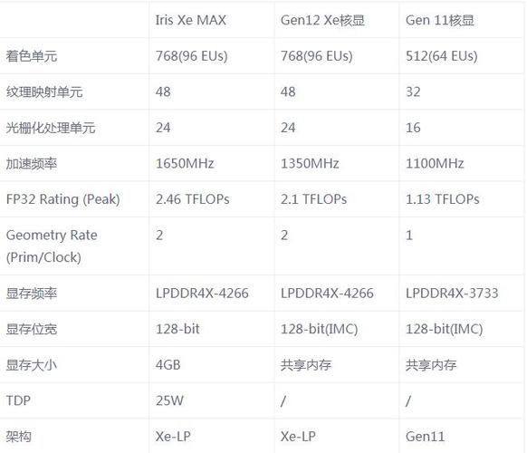 英特尔锐炬xe显卡相当于gtx什么级别