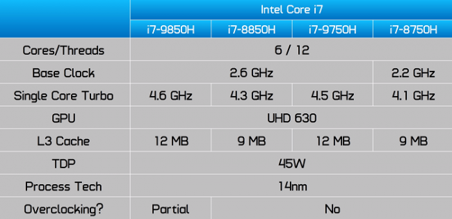 i79750h属于什么档次处理器
