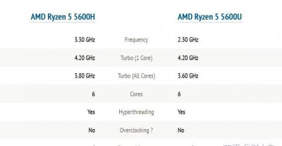 r5 5600u核显相当于什么显卡