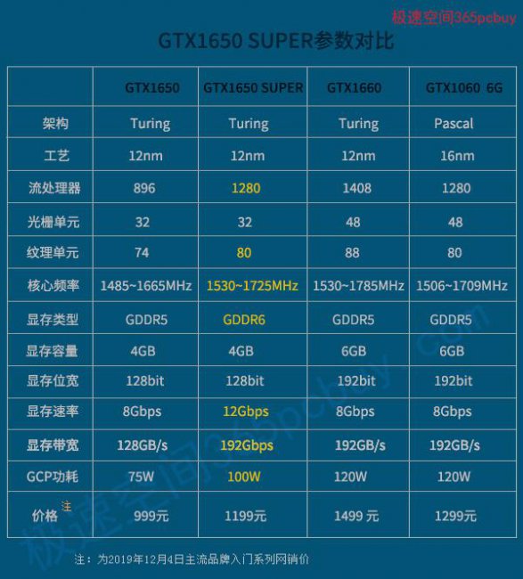 1650super和1060显卡哪个好