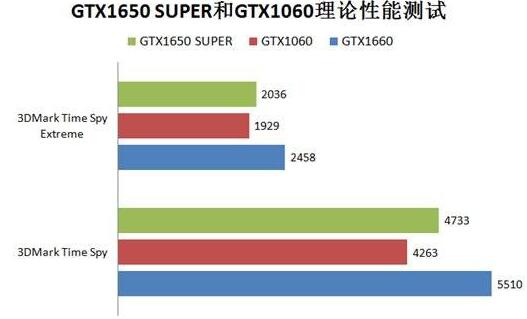 1650super和1060显卡哪个好